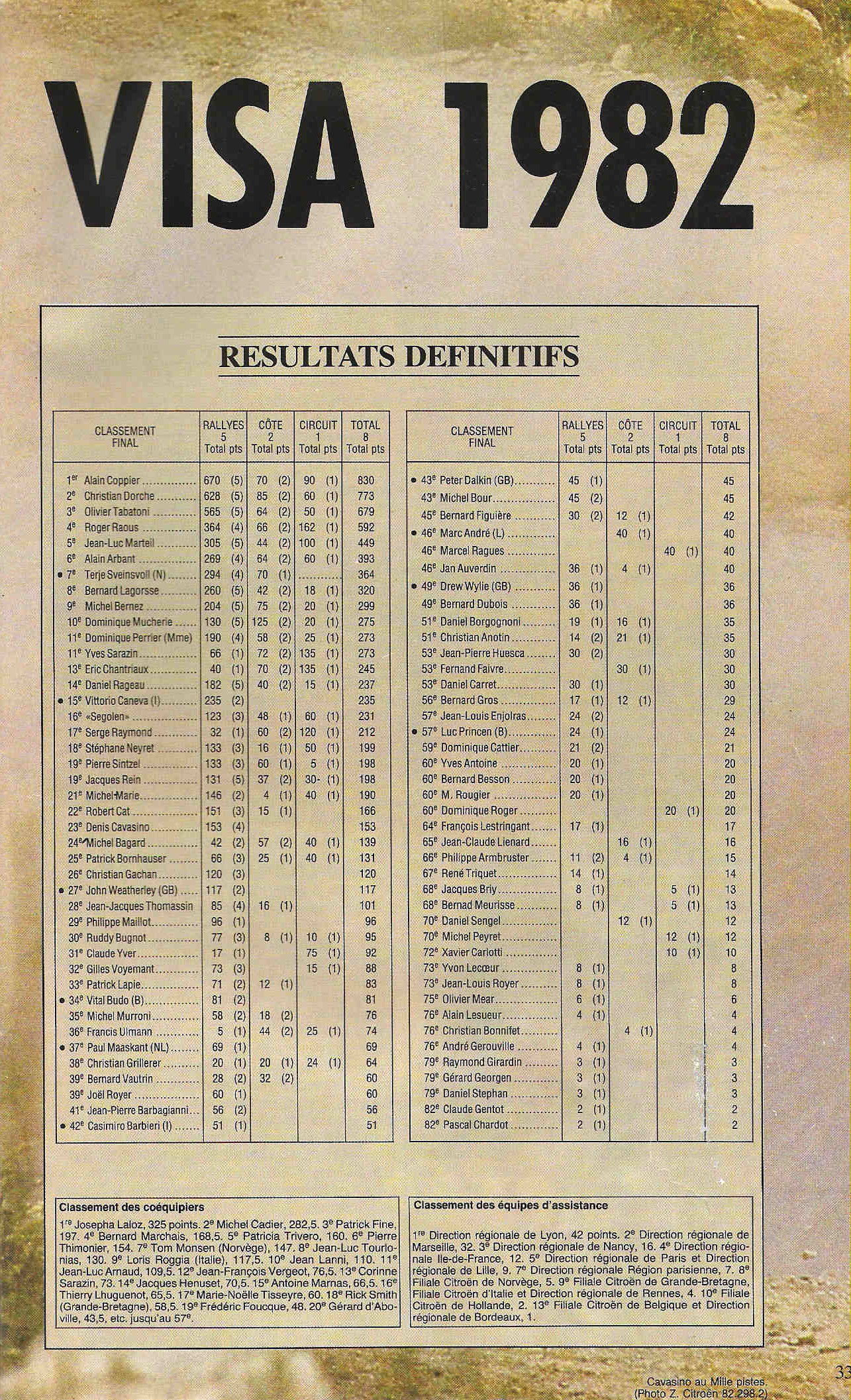 Trophée Visa International 1982